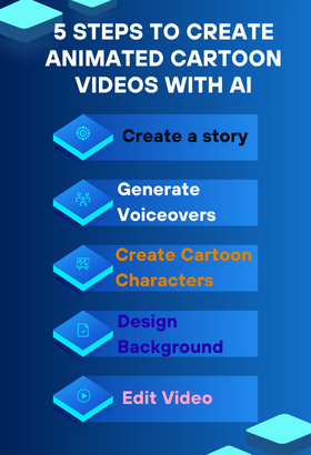 5-Steps-To-Create-Animated-Cartoon-Videos-with-AI
